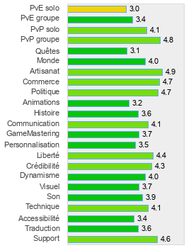 Evaluation détaillée de Perpetuum